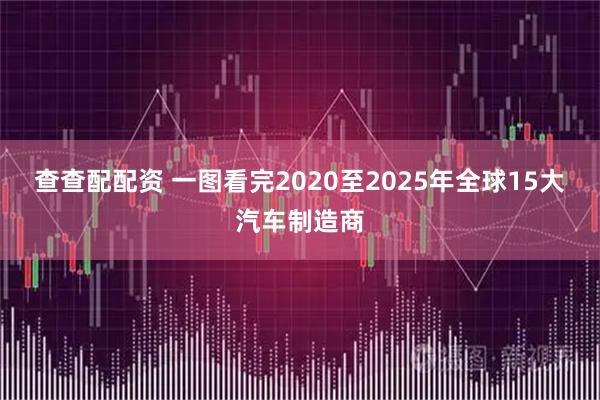 查查配配资 一图看完2020至2025年全球15大汽车制造商